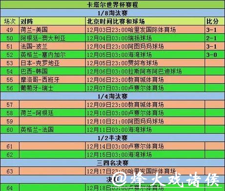 世界杯下注平台排行:热门网站一览 世界杯下注平台排行:热门网站一览