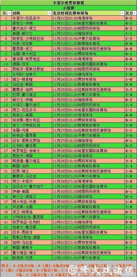 世界杯竞猜平台比赛数据统计工具 世界杯竞猜平台比赛数据统计工具